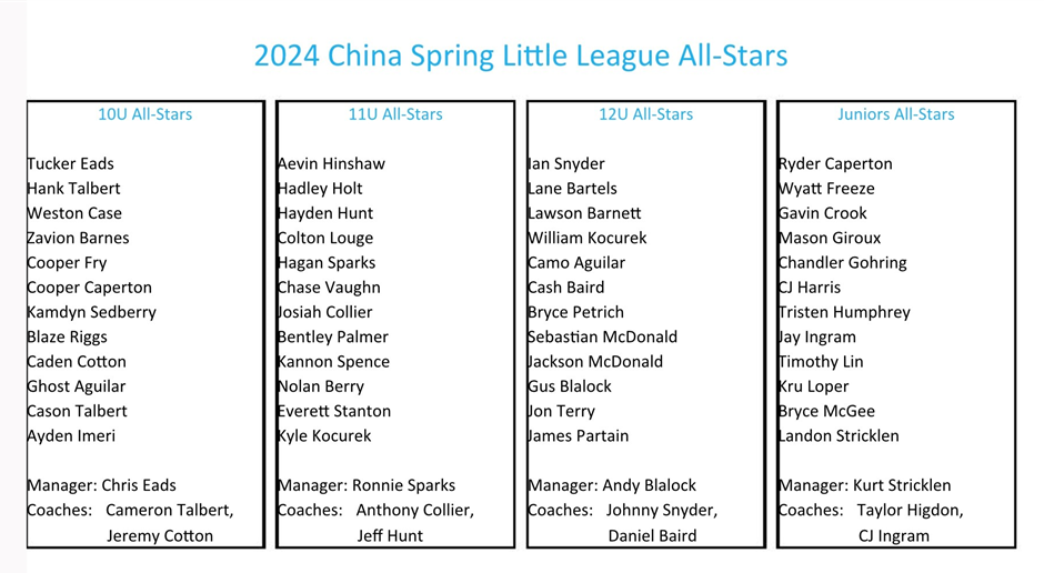 Congratulations to our 2024 Little League All-Stars
